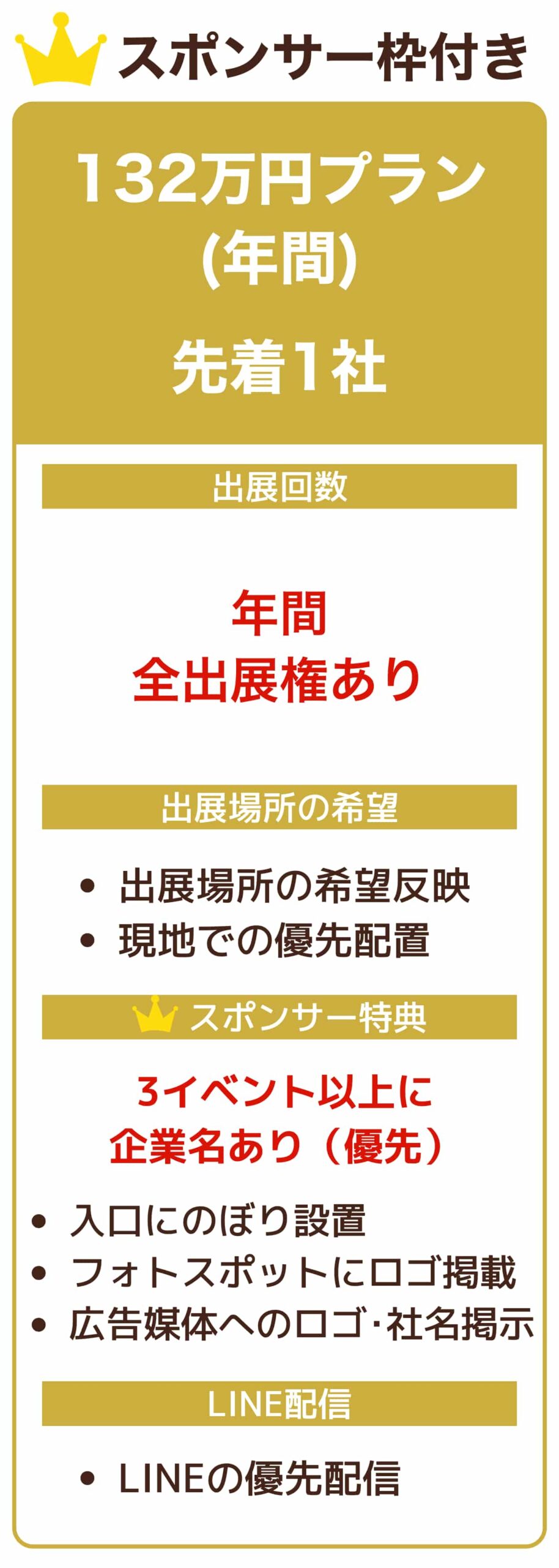 料金3