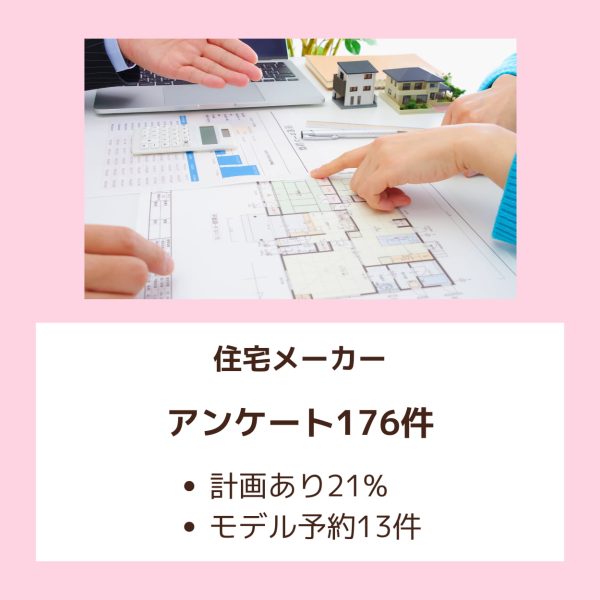 実績